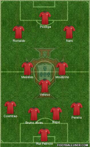 Portugal Formation 2012