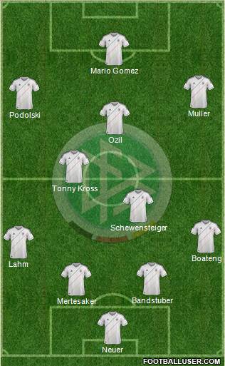 Germany Formation 2012