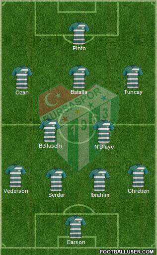 Bursaspor Formation 2012