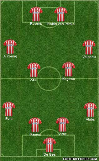 Sunderland Formation 2012