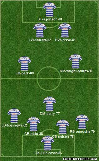 Queens Park Rangers Formation 2012