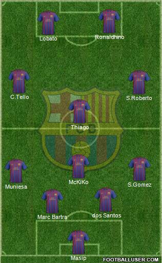 F.C. Barcelona B Formation 2012