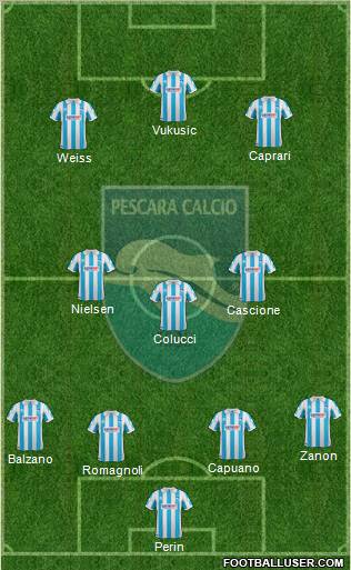 Pescara Formation 2012