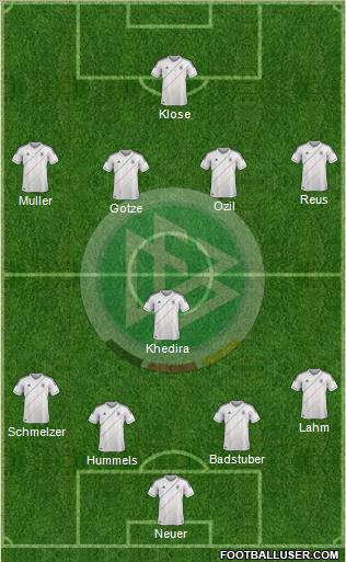 Germany Formation 2012