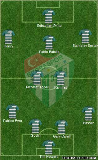 Bursaspor Formation 2012