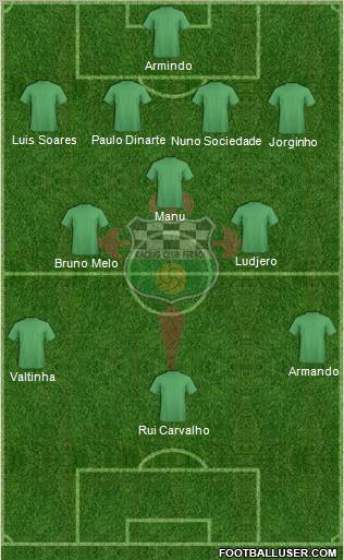 Racing Club de Ferrol S.A.D Formation 2012