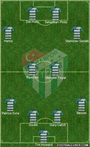 Bursaspor Formation 2012