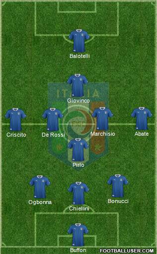 Italy Formation 2012