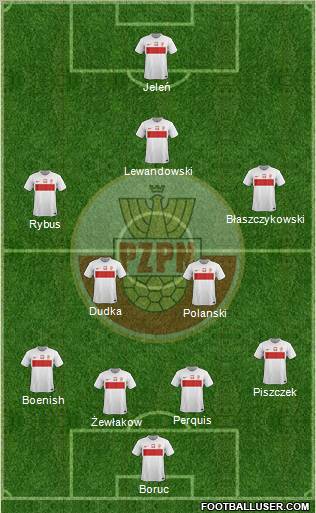 Poland Formation 2012