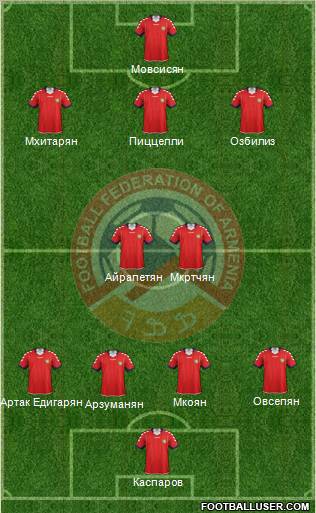 Armenia Formation 2012