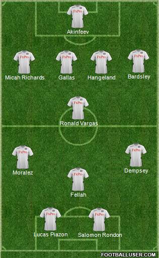 Fulham Formation 2012