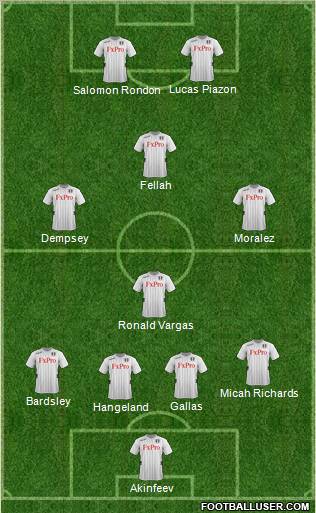 Fulham Formation 2012