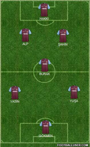 West Ham United Formation 2012