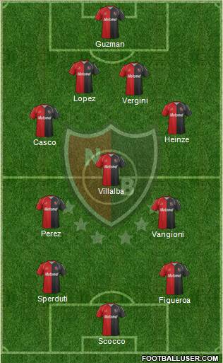 Newell's Old Boys Formation 2012