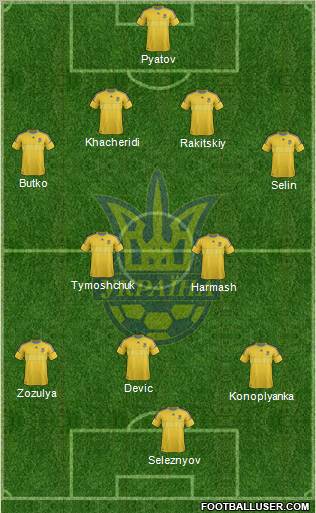 Ukraine Formation 2012