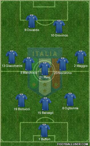 Italy Formation 2012