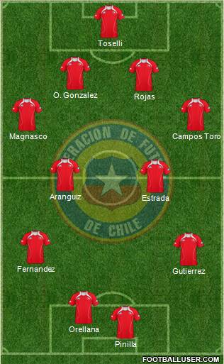 Chile Formation 2012