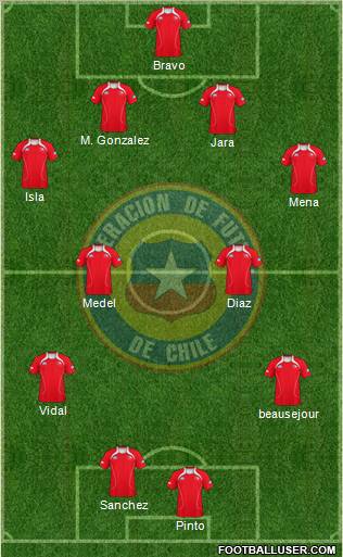 Chile Formation 2012