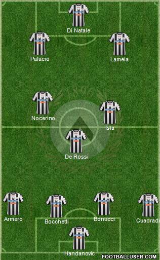 Udinese Formation 2012