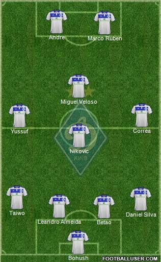 Dinamo Kiev Formation 2012