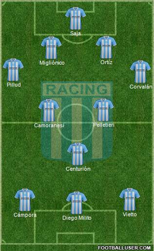 Racing Club Formation 2012