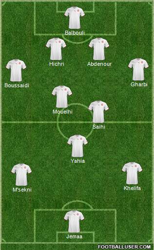 Tunisia Formation 2012