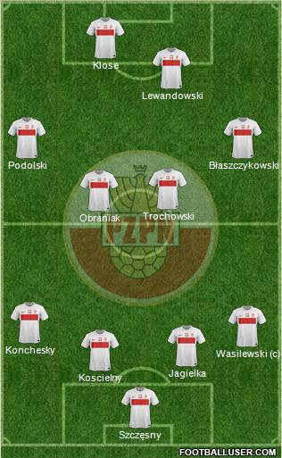 Poland Formation 2012