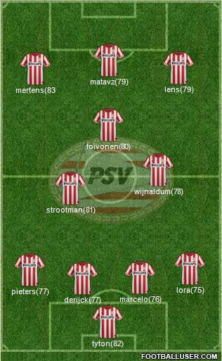 PSV Formation 2012