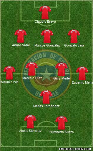 Chile Formation 2012