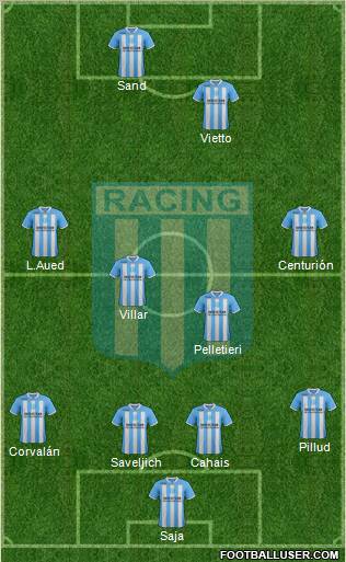 Racing Club Formation 2012