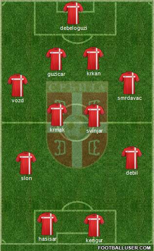 Serbia Formation 2012