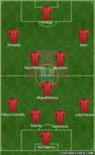 Portugal Formation 2012