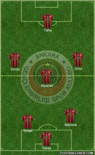 Gençlerbirligi Formation 2012