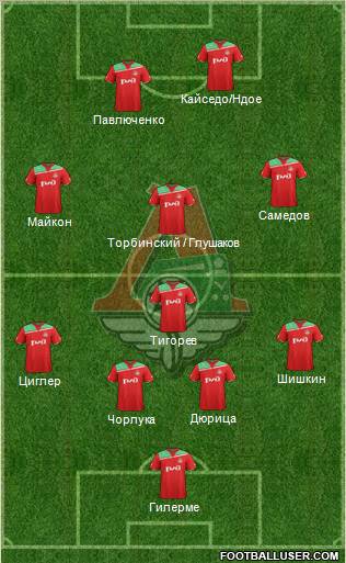 Lokomotiv Moscow Formation 2012