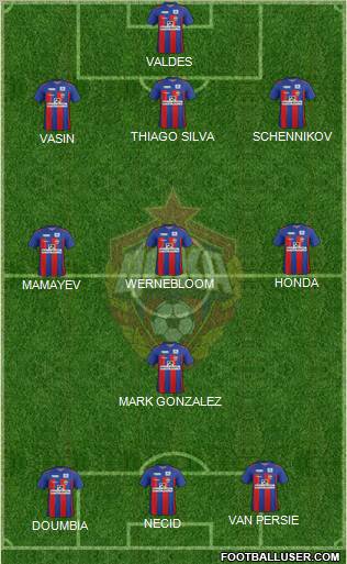 CSKA Moscow Formation 2012