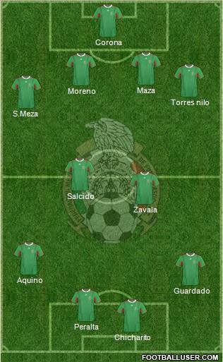 Mexico Formation 2012