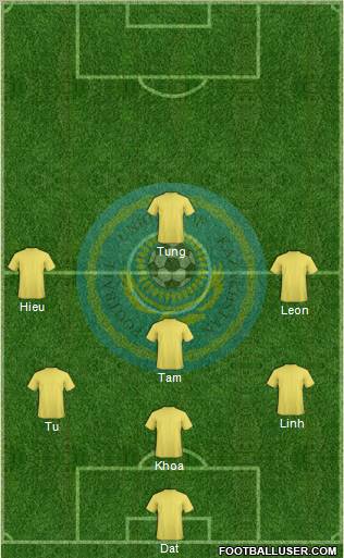 Kazakhstan Formation 2012