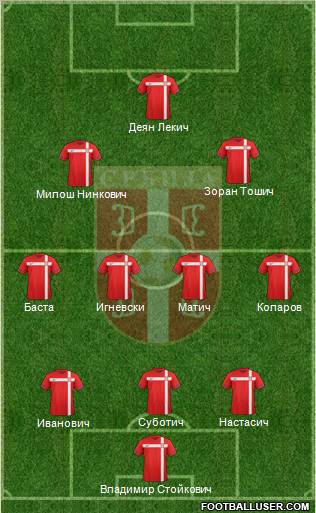 Serbia Formation 2012