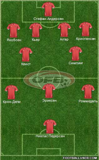 Austria Formation 2012