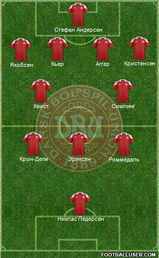 Denmark Formation 2012