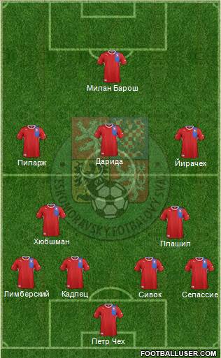 Czech Republic Formation 2012