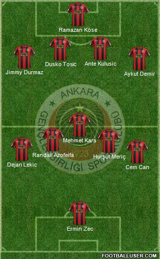 Gençlerbirligi Formation 2012