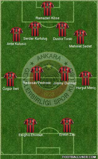 Gençlerbirligi Formation 2012