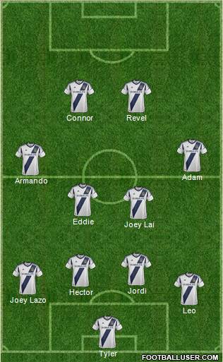 Los Angeles Galaxy Formation 2012