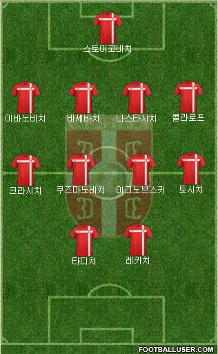 Serbia Formation 2012