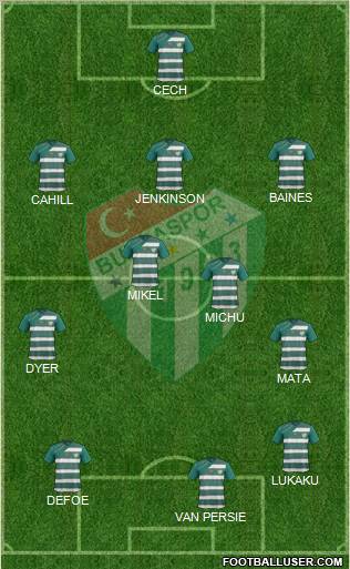 Bursaspor Formation 2012