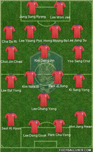 South Korea Formation 2012