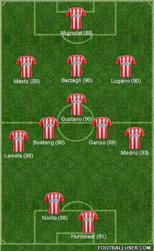 Sunderland Formation 2012