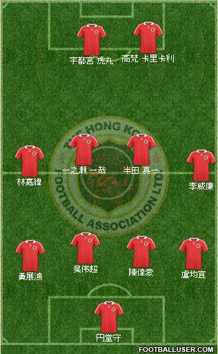 Hong Kong Formation 2012