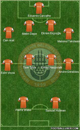 Istanbul Büyüksehir Belediye Spor Formation 2012